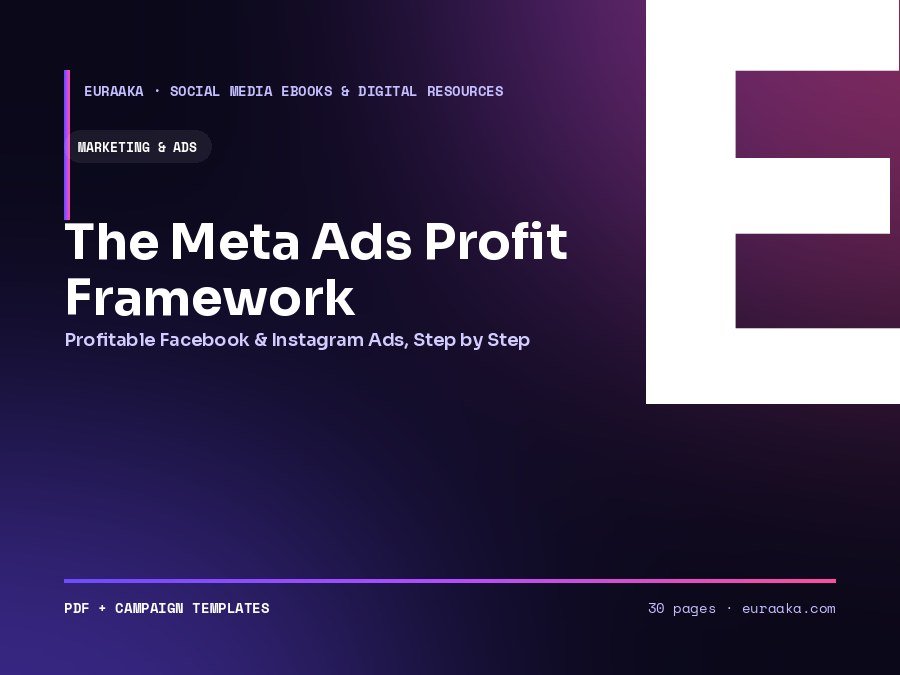 The Meta Ads Profit Framework